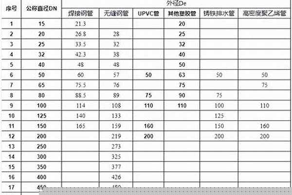 dn80的管子直徑是多少mm_dn50的管子直徑是多少mm