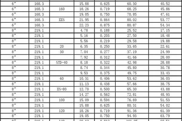 80鍍鋅鋼管厚度_80鍍鋅鋼管厚度標準