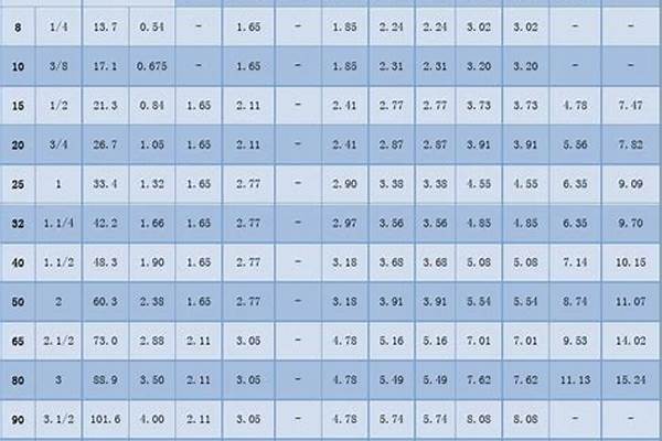 鋼管型號是內徑還是外徑_鋼管型號是內徑還是外徑呢