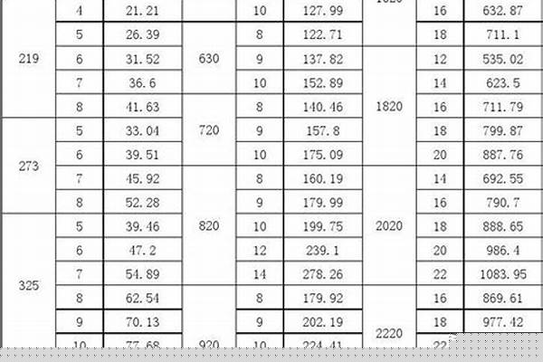 鋼管國標尺寸與厚度_鋼管國標尺寸與厚度表