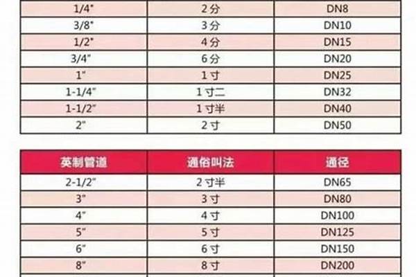 鋼管價(jià)格在哪里查_鋼管價(jià)格在哪里查詢