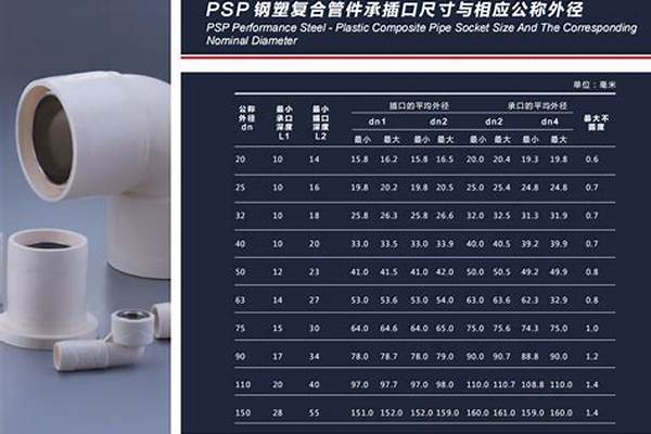 鋼塑管規格_鋼塑管規格型號尺寸表