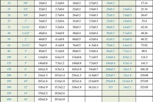 給水管規格型號尺寸表_pe給水管規格型號尺寸表