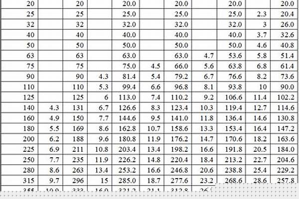 給水管管材規格型號_ppr給水管管材規格型號