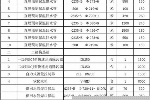 管道防腐報價表_管道防腐單價