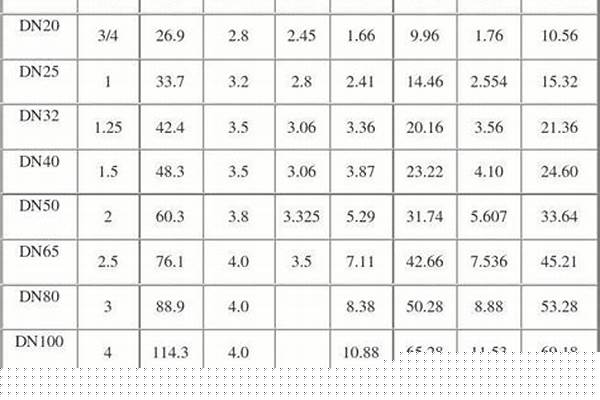 焊管鍍鋅管理論重量表_焊管以以及鍍鋅管重量表