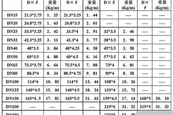 焊管規格尺寸表標準_焊管規格尺寸表標準圖片
