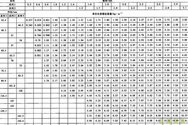 焊管理論重量對照表_焊管理論重量大全