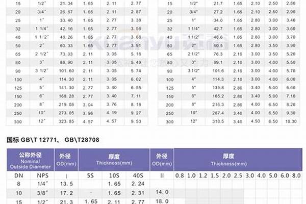 焊管口徑表_焊管口徑對照表