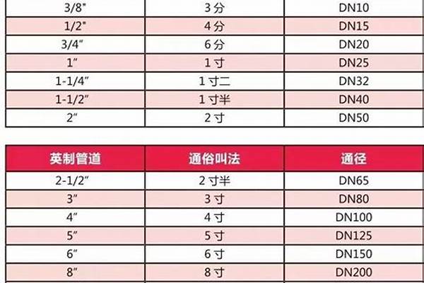 焊接鋼管管徑標準值_焊接鋼管管徑標準值是多少