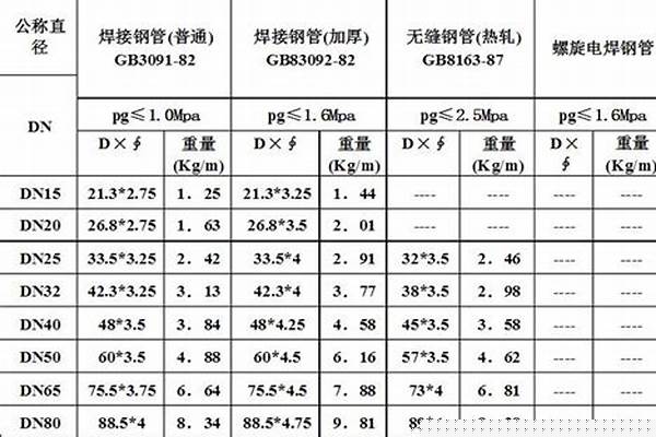 直縫焊管規格_直縫焊管規格型號