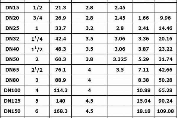 鍍鋅方管一根價格表/a_鍍鋅方管一根價格表