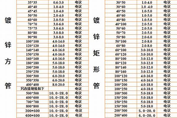 鍍鋅方矩管規(guī)格/a_鍍鋅方矩管規(guī)格型號(hào)有哪些