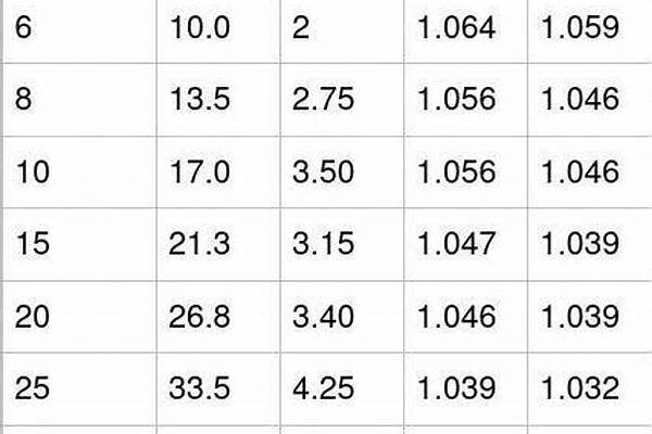 鍍鋅方矩管理論重量/a_鍍鋅方矩管理論重量大全