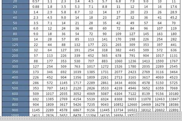 32鍍鋅管內(nèi)徑多少/a_鍍鋅32管的內(nèi)徑多大呀請問