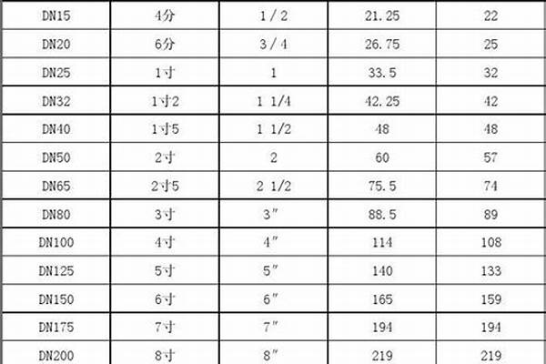 襯塑鍍鋅鋼管規格/a_襯塑鍍鋅鋼管規格表