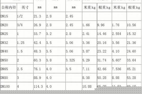 襯塑鍍鋅鋼管尺寸/a_襯塑鍍鋅鋼管尺寸規格表