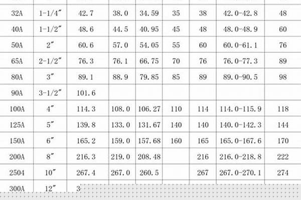 鋼襯塑管道規(guī)格/a_襯塑鋼管的規(guī)格