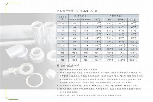 襯塑管國標厚度/a_襯塑管國標厚度規格表