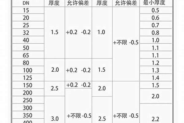 襯塑管執行標準/a_襯塑管件執行標準