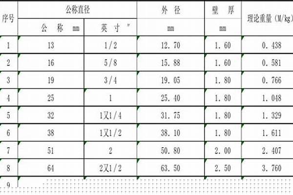 穿線管規(guī)格/a_穿線管規(guī)格型號(hào)尺寸表