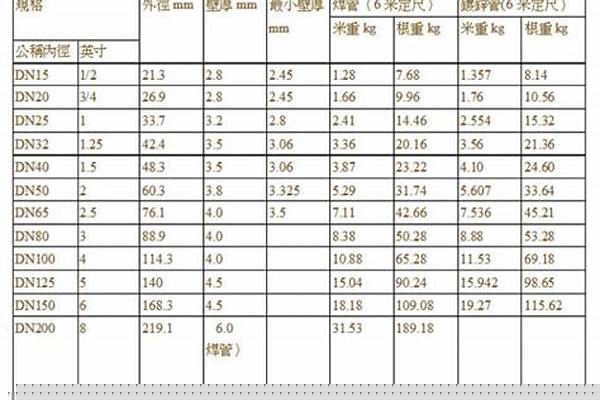 鍍鋅鋼管的外徑/a_鍍鋅鋼管的外徑尺寸表