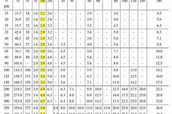 鍍鋅鋼管的壁厚標(biāo)準(zhǔn)/a_鍍鋅鋼管的壁厚標(biāo)準(zhǔn)如何依據(jù)