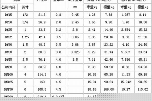 鍍鋅鋼管單位是什么/a_鍍鋅鋼管的單位是什么