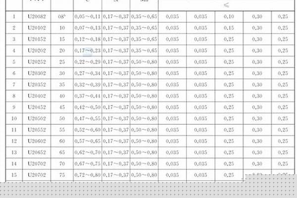 鍍鋅鋼管牌號/a_鍍鋅鋼管牌號