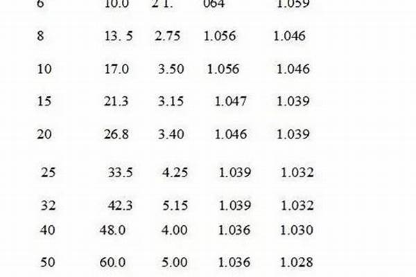 鍍鋅鋼管標準壁厚/a_鍍鋅鋼管標準壁厚