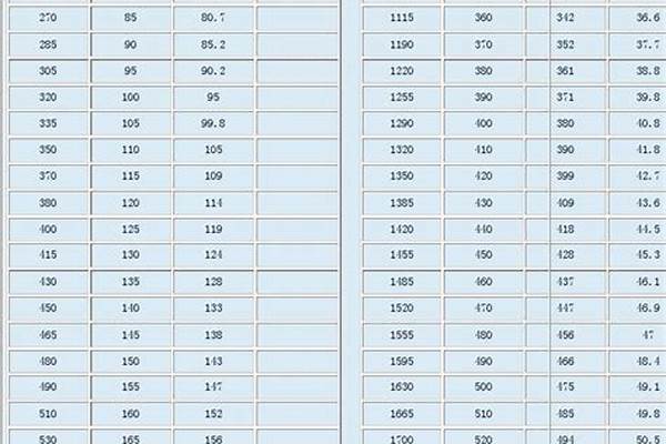 鍍鋅鋼管抗拉強度/a_鍍鋅鋼管抗拉強度怎么算