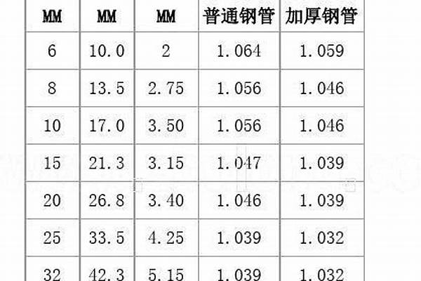 鍍鋅鋼管常用規格/a_鍍鋅鋼管常用規格