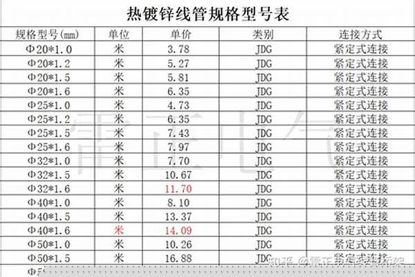 鍍鋅鋼管各種規(guī)格/a_鍍鋅鋼管各種規(guī)格型號(hào)