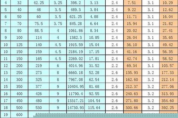 鍍鋅鋼管今日報價表/a_鍍鋅鋼管今日報價表