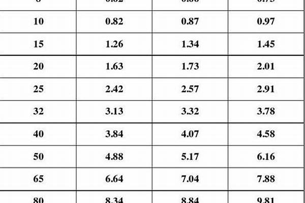 鍍鋅管計算公式重量/a_鍍鋅管計算公式重量怎么算