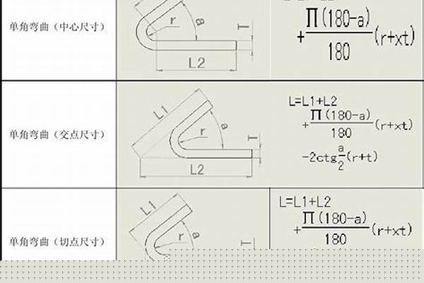 鍍鋅管折彎計算公式/a_鍍鋅管折彎計算公式